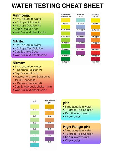 what is in each api test bottle|api test cheat sheet.